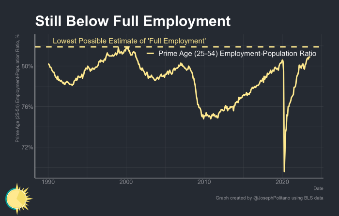 Stock market today stocks extend slide amid cooling labor market