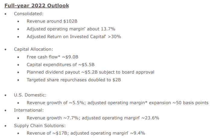 Ups stock expenses outlook weak earnings q4 higher impact future price review trefis segment performance
