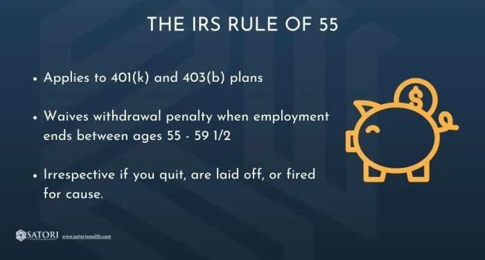 Age retirement rule early income mymoneydesign withdraw 401k planning comes know when most people wait don if money design penalty