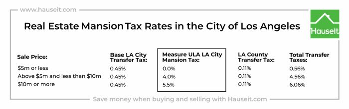 Tax