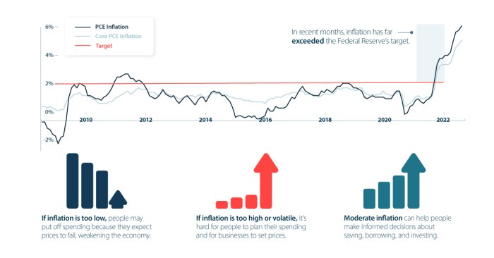 Could the election impact interest rates