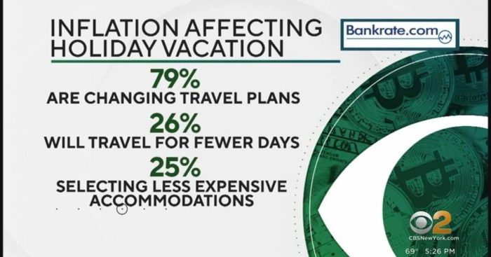 Is inflation crimping your holiday travel join the crowd