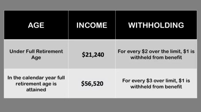Retirement taxes flexibility