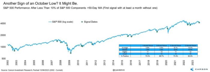 Stock market today stocks stagger after cpi but rebound to post gains