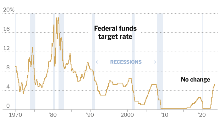 Stock market today stocks close out fed week on a quiet note