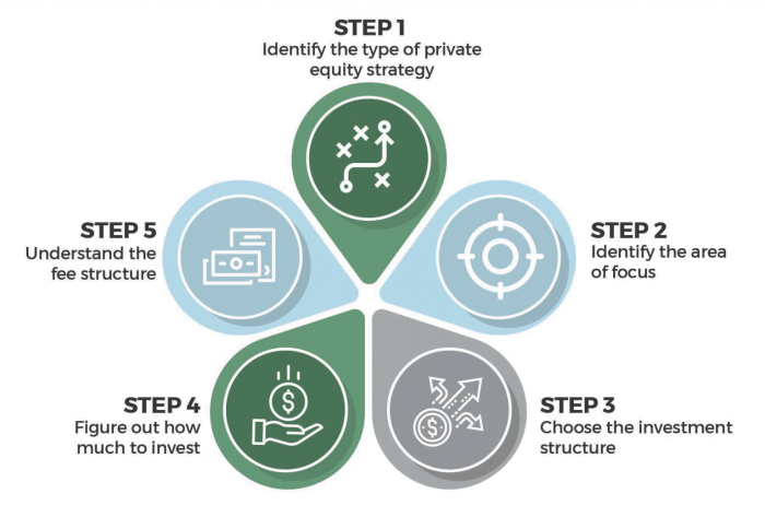 Equity private risks opportunities mcb capital