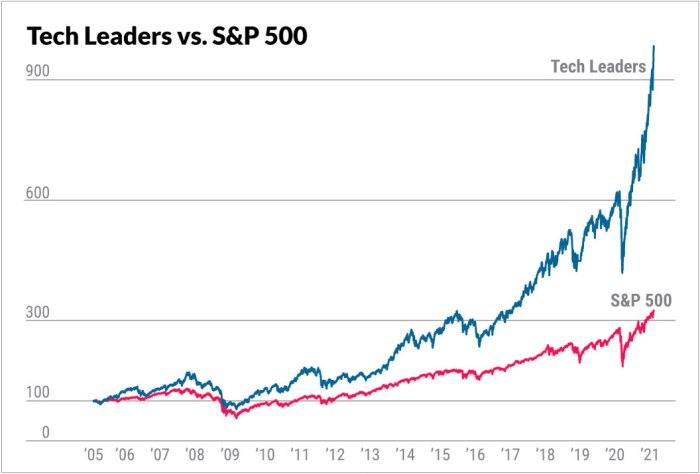 Is paypal pypl stock still a buy after a revenue miss